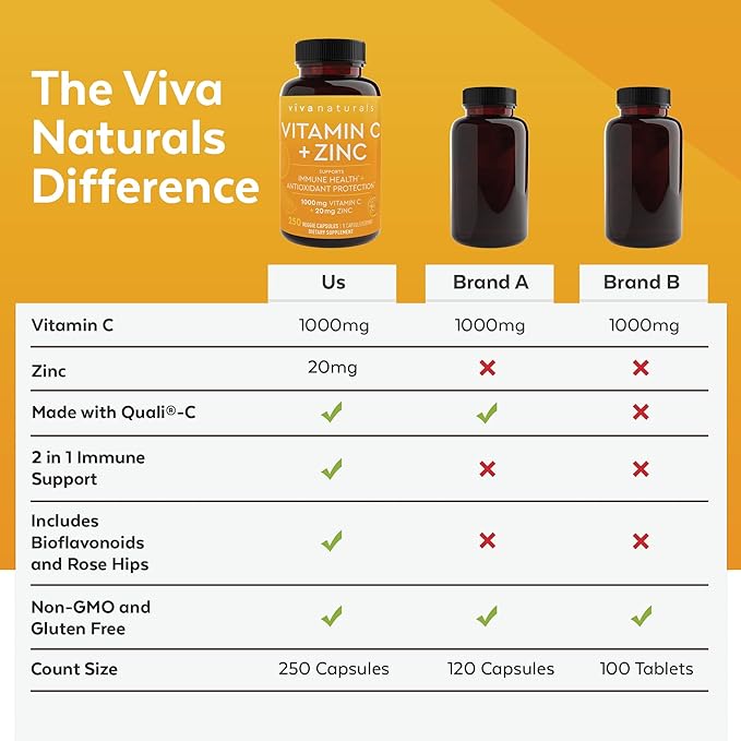 Viva Naturals Vitamin C and Zinc Supplement (250 Capsules) - 1000 mg Vitamin C with Zinc 20 mg Antioxidant Supplements for Immune Support Vitamin Supplement for Adults