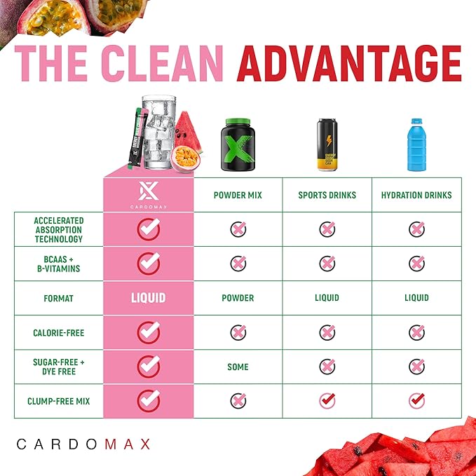 CardoMax - Energy Drink Packets - Liquid Preworkout for Men &amp Women Caffeine Packets with BCAA Vitamin B12 Vitamin B6 &amp B3 - Sugar-Free Zero Calorie Vegan &amp Keto - 15 Stick Packs - Wav