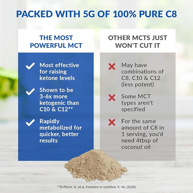 BioTrust Keto Elevate – C8 MCT Oil Powder – Ketogenic MCT Coffee Creamer Keto Coffee Creamer – Clean Energy Mental Focus &amp Clarity – 100% Caprylic Acid MCT Powder Non-GMO (Hazelnut 20 Servings