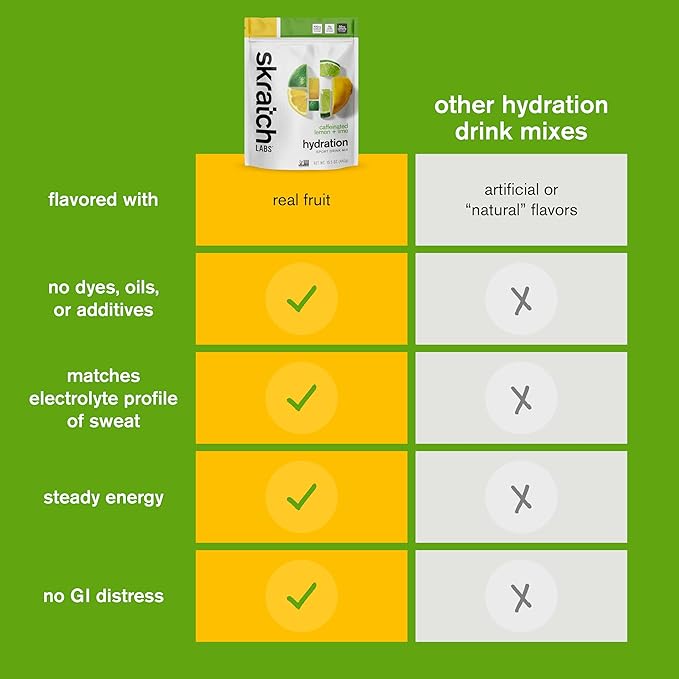 Skratch Labs Hydration Sports Drink Mix with Caffeine – Real‑Fruit Electrolyte Powder for Fast Hydration &amp Energy | Lemon Lime | 20 Servings | Vegan Non‑GMO Clean Ingredients