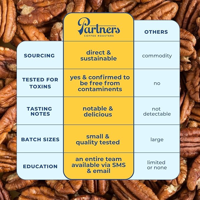 PARTNERS COFFEE ROASTERS - Whole Bean Coffee (Elevate - Espresso Medium Roast) 12oz (2 Pack) - Well-Balanced Espresso - Whole Coffee Beans - Lab Tested for Mycotoxins &amp Heavy Metals - Hand Roast