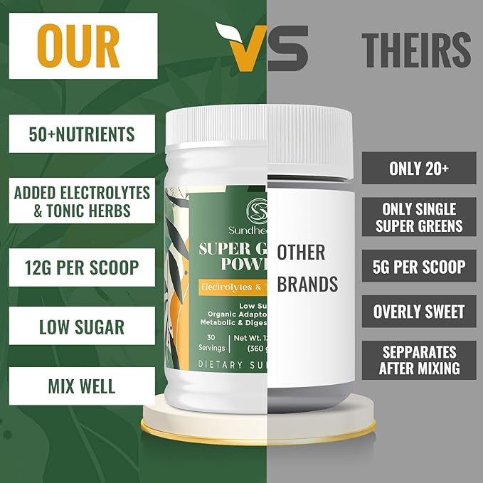 Super Greens Powder Superfood + Electrolytes &amp Tonic Herbs | Organic Greens Shilajit Adaptogens Antioxidants Preobiotic &amp Probiotic &amp Postbiotic| for Energy Gut &amp Immune| Unflavor