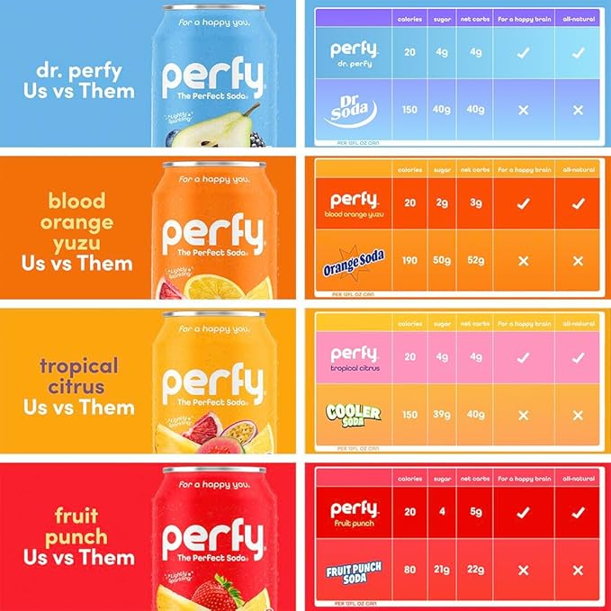 PERFY Healthy Soda for Brain &amp Mood – Nootropics w/L-Theanine &amp Turmeric + Real Fruit Juice – Caffeine-Free Low Cal Low Sugar Keto Gluten-Free (12-pack Blood Orange Yuzu)
