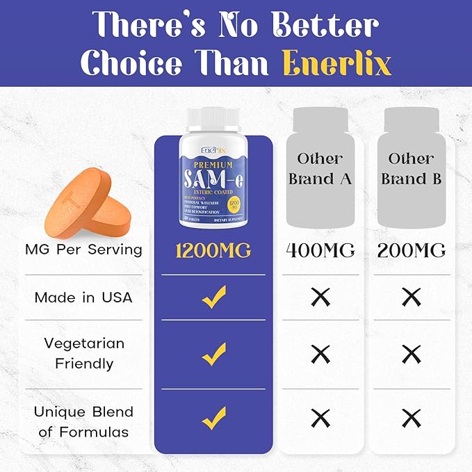 1200 MG SAM e Supplement for Brain Mood Joint and Liver High Absorption SAM-e (S-Adenosyl-L-Methionine) with CoQ10 5-HTP Enteric Coated 120 Tablets Vegan