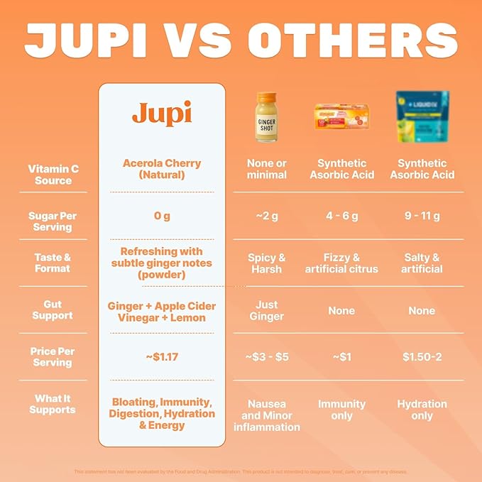 Jupi Hydration &amp Wellness Powder – Turmeric &amp Ginger shots Vitamin C Supplement for Energy Immune Support &amp Digestive Health – Vegan Gluten-Free Drink Mix for Men &amp Women Citrus Fl