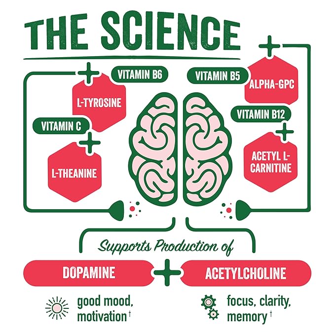 Brainjuice Brain Health Support Drink for Energy &amp Focus Vitamin C B5 B6 &amp B12 L Theanine Alpha GPC &amp Natural Caffeine From Green Tea Vegan Gluten Free Strawberry Lemonade 12 Oz C