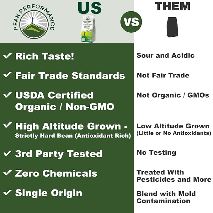 Peak Performance High Altitude Organic Coffee - Fair Trade Low Acid Non GMO and Beans Full of Antioxidants - Medium Roast Smooth Tasting USDA Certified Organic Whole Bean Coffee Bag 12 oz
