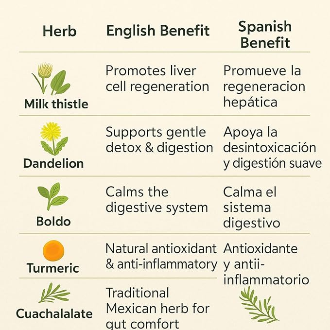 Liver Support Combo – Milk Thistle Capsules + Herbal Detox Tea (Cardo Mariano Turmeric Dandelion Boldo &amp Cuachalalate) – Natural Liver &amp Antioxidant Support – 100% Vegan Non-GMO – by Bexpe