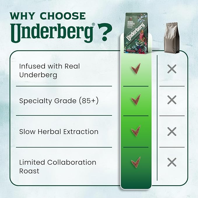 Underberg Herbal Harmony Specialty Coffee 12oz | Sumatran Suka Batek Beans Infused with Real Underberg Bitters | Bold Full-Bodied Flavor with Herbal Notes | Limited Collaboration Roast by Boston Stoke