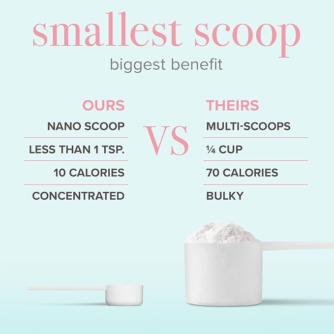 BODi Bioactive Collagen Peptides Powder Collagen Type I &amp III for Skin Hair and Nail Health Gluten-Free Supplement for Women - Hydrolyzed Collagen Unflavored 2.47 oz 28 Servings