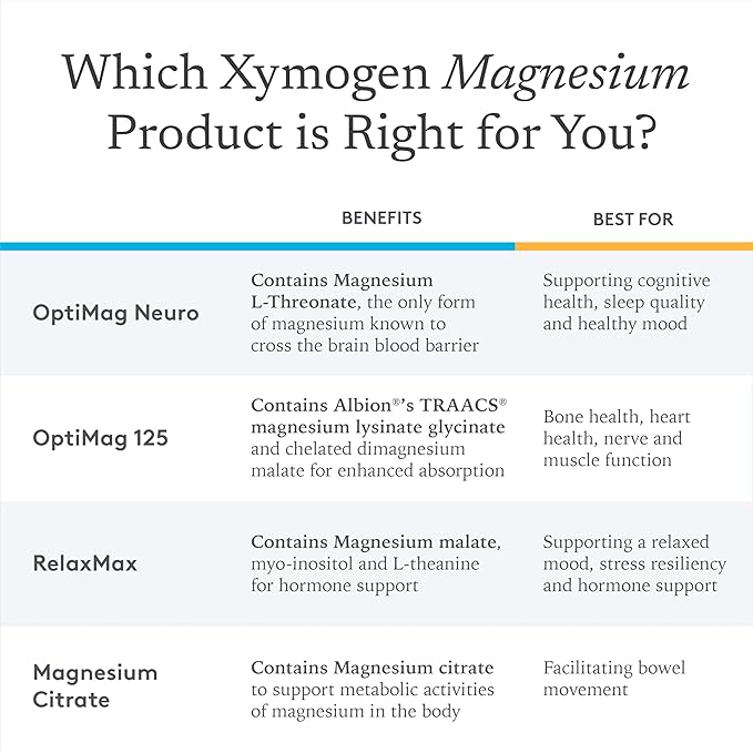 XYMOGEN ColonX Supplement - Magnesium Citrate Cape Aloe + Triphala Capsules for Digestive Health - Magnesium Supplement - Gut Cleanse + Gut Support (120 Capsules)