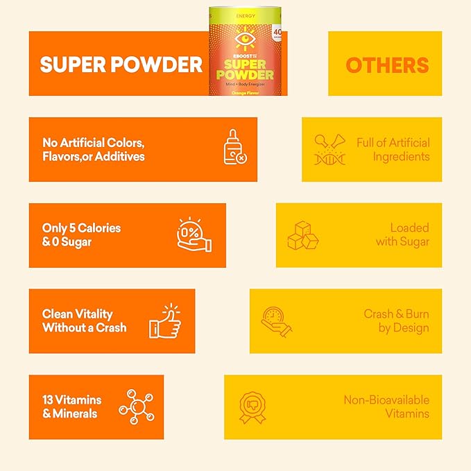 EBOOST Energy Drink &amp Electrolyte Powder Drink Mix - Super Powder Orange with No Added Sugar Blend of Vitamins Nootropics Natural Caffeine &amp Hydration - Pre &amp Post Workout - 40 Serving