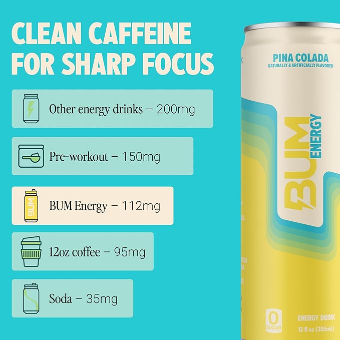 BUM Sugar-Free Energy Drink Pina Colada - Lightly Carbonated &amp No Artificial Colors Natural Caffeine &amp Citicoline for Energy &amp Focus Brain Boost &amp Workout Sports Beverage - 12 oz P