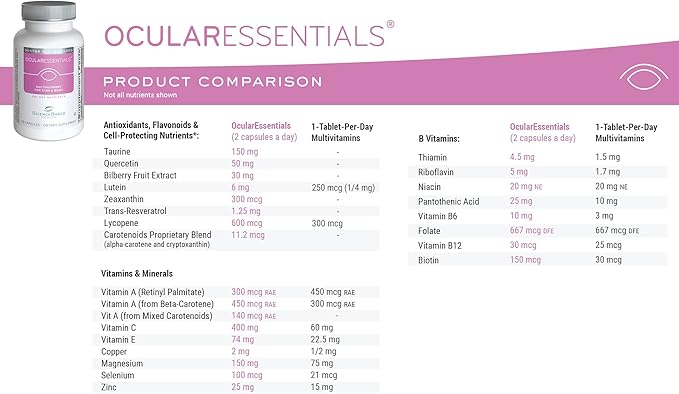 ScienceBased Health OcularEssentials – Daily Multivitamin with Eye Health Support – 30+ Nutrients Including Lutein Zeaxanthin Resveratrol &amp Plant-Based Antioxidants – 60 Capsules