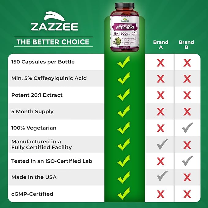 Zazzee Extra Strength Artichoke 20:1 Extract 5% Caffeoylquinic Acid 150 Vegan Capsules 5 Month Supply Cynara Scolymus Digestive &amp Liver Detox Support Herbal Supplement Non-GMO Made in the