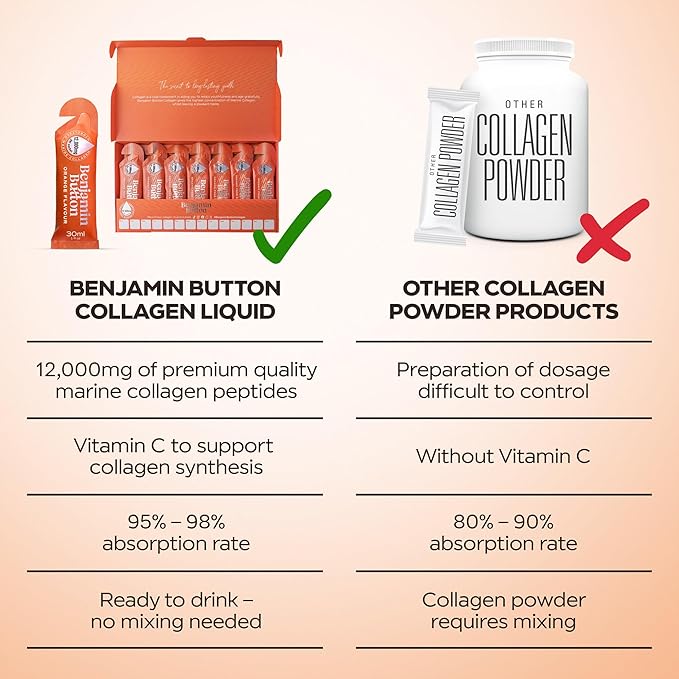 12000mg Marine Collagen Liquid Shots| High Strength Hydrolyzed Marine Collagen Peptides w/Hyaluronic Acid &amp Vitamin C for Skin Hair &amp Joints | Orange 14 Daily Servings 30ml