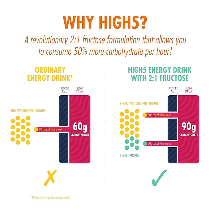 High5 Energy Source Orange Jar 2.2Kg