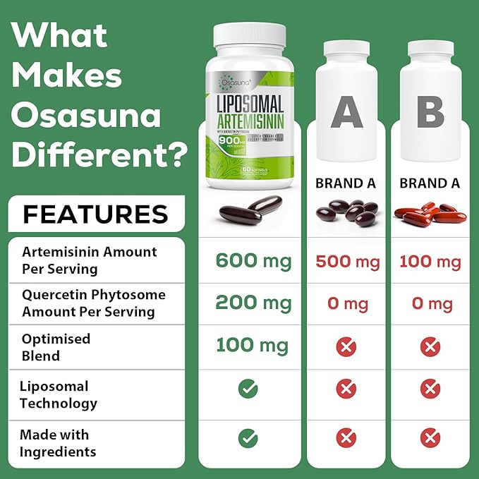 900 mg Liposomal Artemisinin for Maximum Absorption Sweet Wormwood Extract(Artemisia Annua) with Quercetin Phytosome 200 mg 120 Softgels