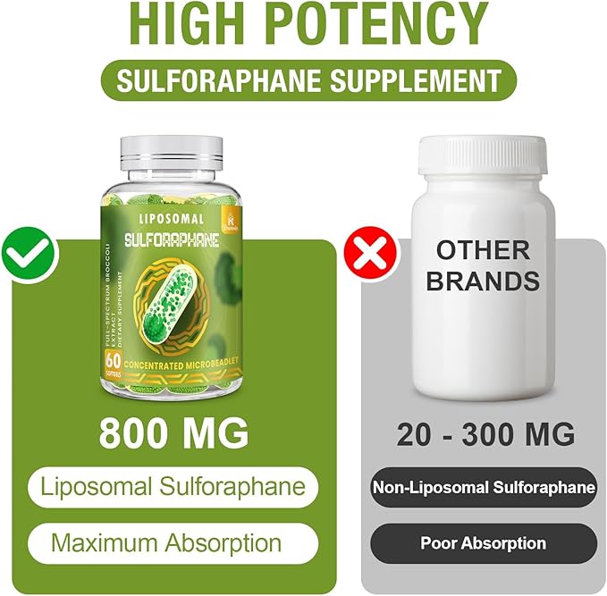 800 MG Liposomal Sulforaphane Powerful Dual-Delivery for Maximum Absorption &amp Potency Full-Spectrum Broccoli Extract Antioxidant &amp Liver Supplement 120 Softgels