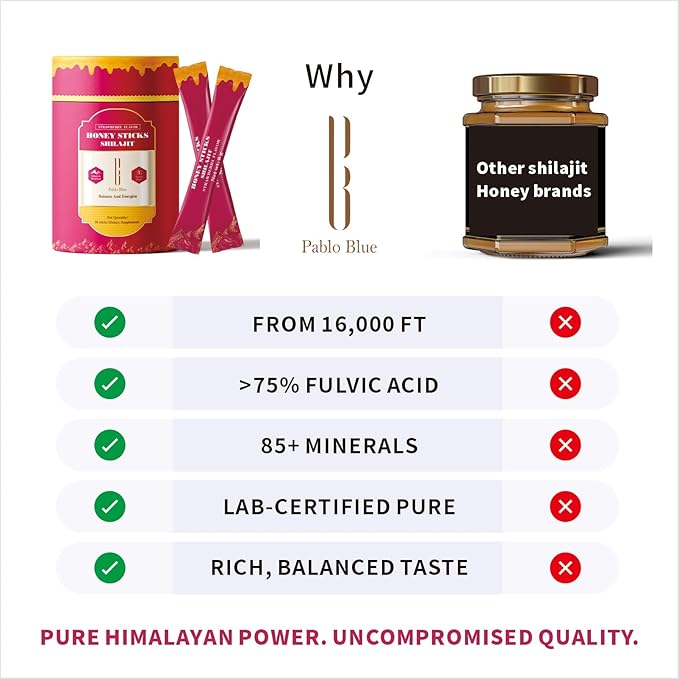 Pablo Blue SHE-Lajit Honey Sticks for Women | Shilajit Sticks with Shatavari &amp Saffron for Hormonal Balance Energy &amp Vitality | Strawberry Flavor | 75%+ Fulvic Acid &amp 85+ Minerals |30 Pac