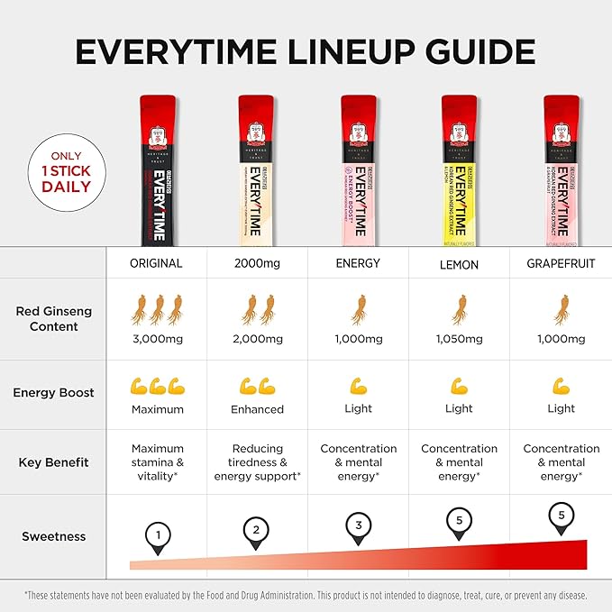 JUNG KWAN JANG Everytime Korean Red Ginseng Extract 2000mg - Liquid Stick Supplements with Propolis &amp Adaptogen - Energy Boost &amp Immune Support Natural &amp Healthy Energy Drinks (10 Sticks