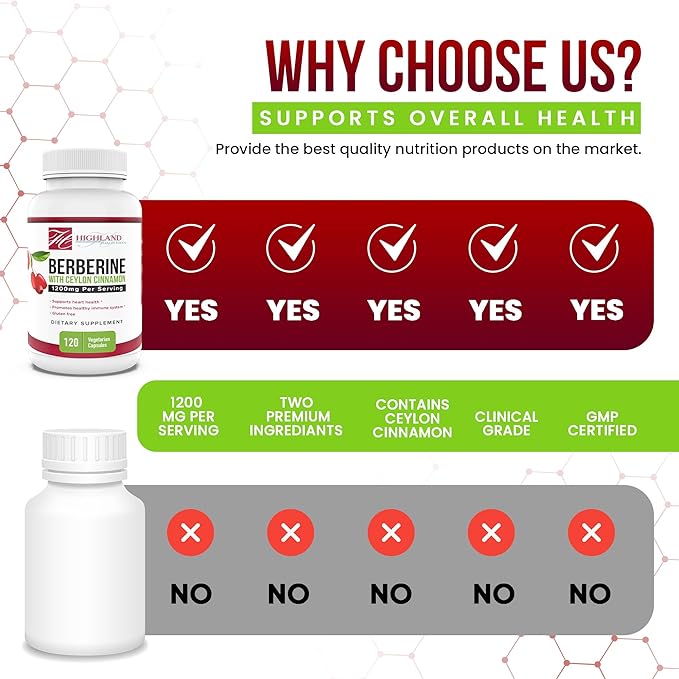 Berberine with Ceylon Cinnamon 1200 mg - Berberine HCL and Cinnamon for Blood Sugar and Metabolic Support - Non-GMO - Natural Support for Healthy Lifestyle - 120 Veg Capsules
