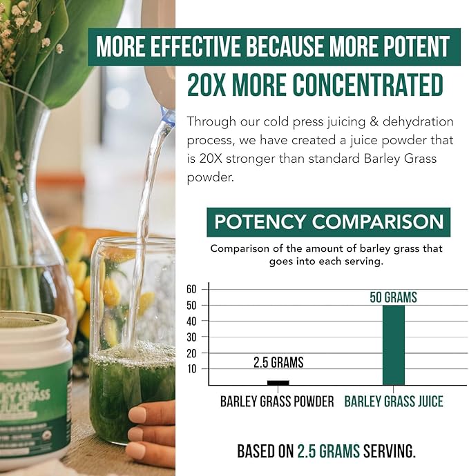 Organic Barley Grass Juice Powder - Grown in Volcanic Soil of Utah - Raw &amp BioActive Form Cold-Pressed then CO2 Dried – Gluten Free GMO free Vegan - Complements Wheatgrass Juice Powder - 5.3 oz