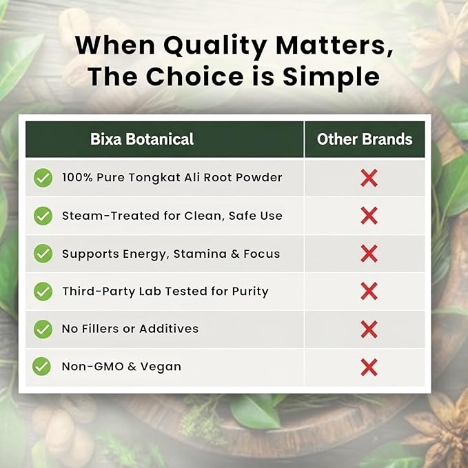 bixa BOTANICAL Tongkat Ali Root Powder – 1 lb (16 oz) | Tongkat Ali for Men &amp Women | Gluten-Free Non-GMO Steam Treated Vegan 100% Pure – Natural Health Support for Energy &amp Wellness