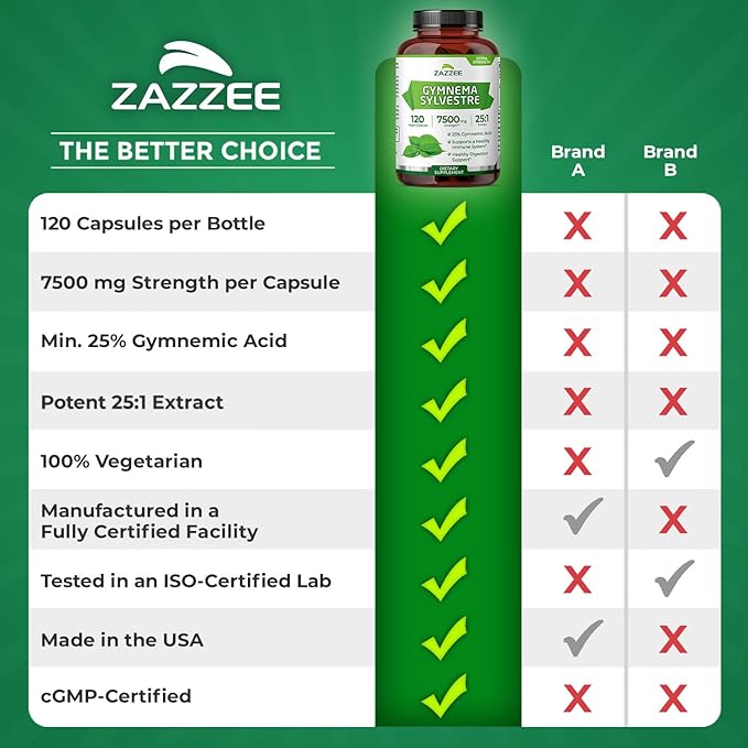 Zazzee Organic Gymnema Sylvestre 25:1 Extract 7500 mg Strength 25% Gymnemic Acid 120 Vegan Capsules 4 Month Supply Standardized and Concentrated 25X Extract All-Natural and Non-GMO (Pack of 2)