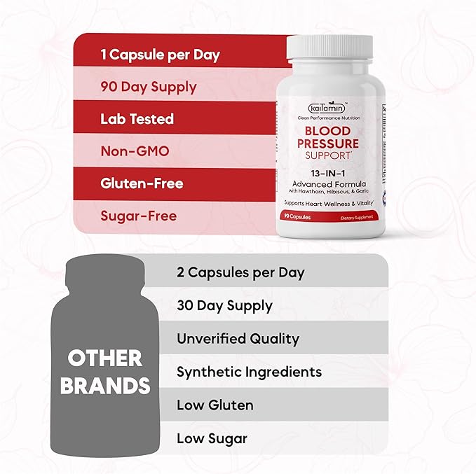 Blood Pressure Support Supplement - Circulation Support &amp Heart Health Supplements - 13-in-1 Formula with Hawthorn Berry Hibiscus &amp Garlic Supplements - 90 Capsules (3-Month Supply)