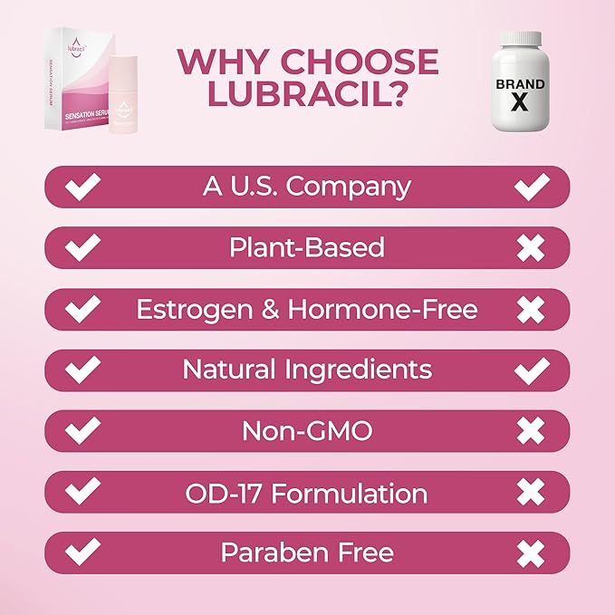 Lubracil Sensation Serum for Women – External Use Only – Moisturizing Formula with Natural Herbal Extracts – Hormone-Free – 30ml (2 Pack)