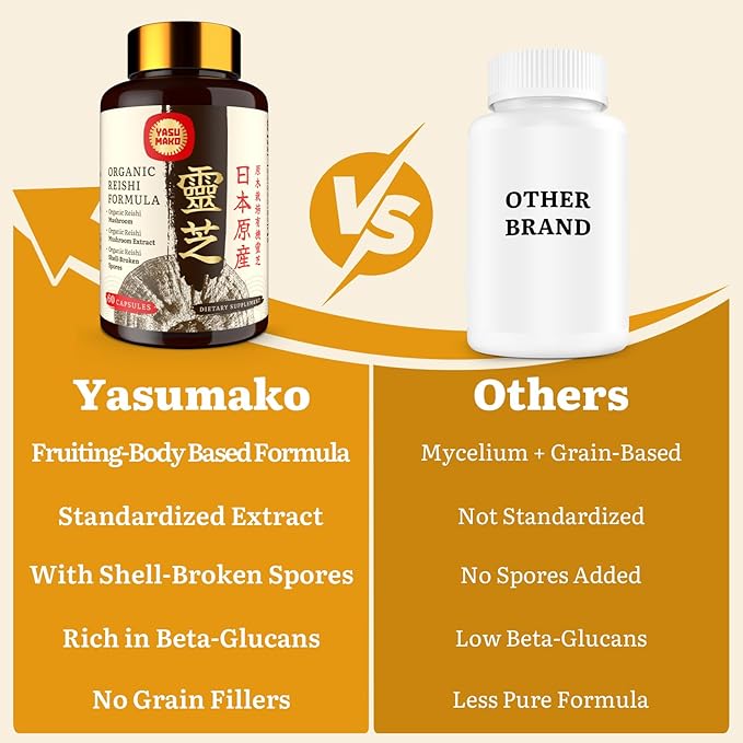 Japanese Reishi Mushroom Supplement 800mg with Reishi Mushroom Extract 500mg &amp Shell-Broken Spores 200mgOrganic Mushroom Capsules for Immune System - Real Fruiting Body (Pack of 1)