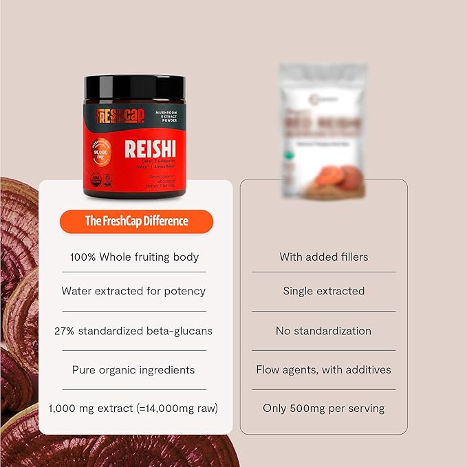 FreshCap Mushrooms Ayurveda Reishi Mushroom Powder 14000mg - Organic Mushroom Extract Supplement Powder Nootropic Red Reishi Supplement Blend (60 Servings)
