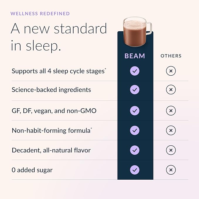 Beam Dream Sleep Powder – Sleep Aid for Adults with Melatonin Magnesium L-Theanine Reishi Mushroom &amp Apigenin Sleep Supplement Sleepy Cocoa Bedtime Drink Mix Starter Set 10 Servings &amp Fr