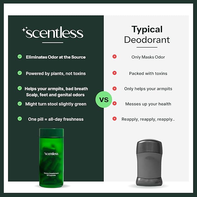 Scentless Internal Deodorant – Mint Parsley &amp Chlorophyll Capsules for Body Odor – Aluminum-Free Body Deodorizing Supplement – Odor Control Natural Deodorant – Body Deodorizing Capsules – 30 Coun