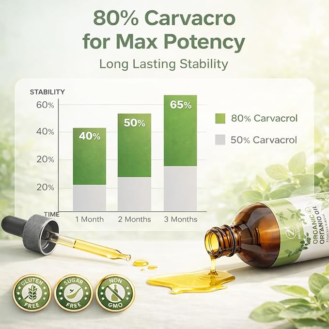 Oregano Oil Organic Drops - 80% Carvacrol Extra Strength &amp Undiluted - with Black Seed Oil Turmeric &amp Vitamin E - Oil of Oregano Supplement for Immune and Digestive Support - Vegan 2 Fl Oz
