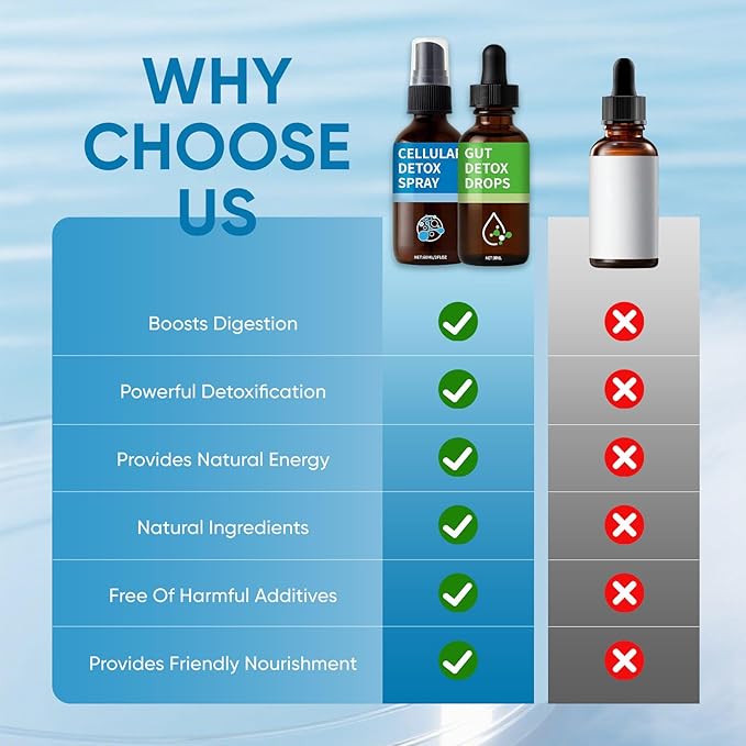 Zeolite Detox Pack Zeolite Drops for Detox &amp Cleanse Clinoptilolite Drops &amp Spray for Heavy Metal Support Gut Health for Adults
