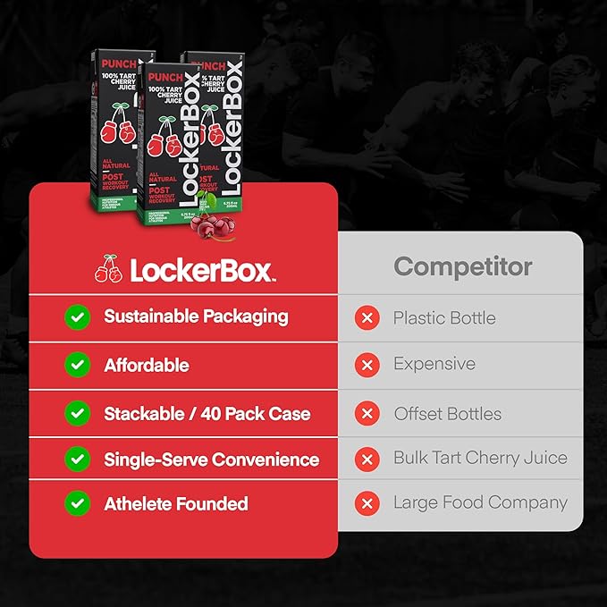 LockerBox PUNCH 100% Tart Cherry Juice Box (40 Pack) 6.75 oz | Organic Workout Recovery Drink | Natural Sleep Support | Sugar Free Zero Caffeine | Grab-and-Go Juice Boxes for Athletes &amp Teams