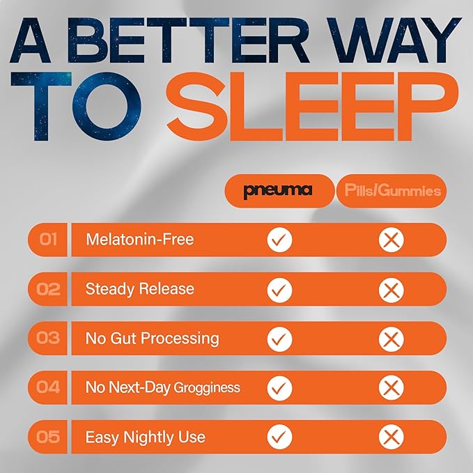 PNEUMA Restore Sleep Patches for Adults – Extra Strength Sleeping Patch | Melatonin Free Sleep Aid | Plant-Based Deep Sleep Support | Natural Transdermal Vitamin Patches – 16 Count