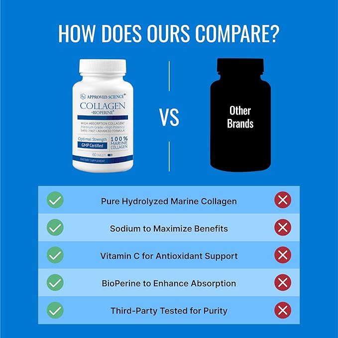 Approved Science Collagen Pills - Absorbable Marine Collagen Types I and III - 360 Tablets - Healthy Hair and Skin - Vitamin C Sodium and Bioperine for Fast Results - Non-GMO Made in USA