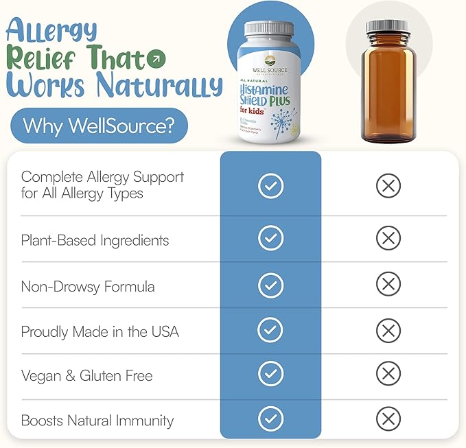 Natural Antihistamine Supplement Sinus &amp Allergy Relief for Pollen Pet Dander Dust Mold and Odors 60 Strawberry Fruit Punch Chewable Tablets
