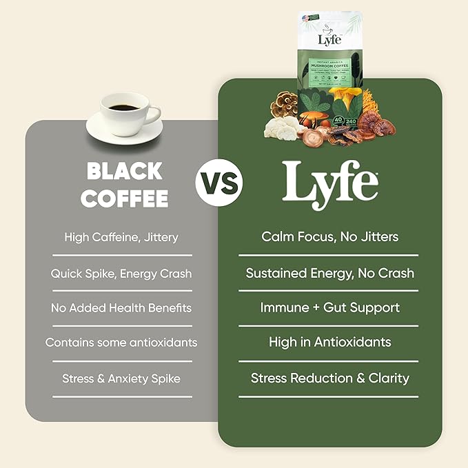 LYFE Organic Instant Mushroom Coffee 40 Servings – Lion’s Mane Chaga Cordyceps &amp Turkey Tail | USA Grown Adaptogenic Blend for Energy Focus &amp Wellness - Natural Superfood Coffee for Daily