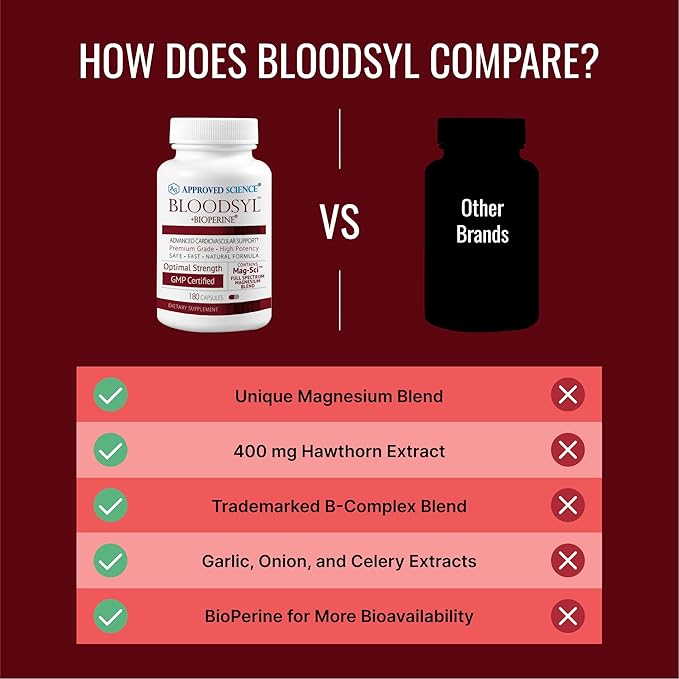 Approved Science Bloodsyl - Supports Blood Flow - Hawthorn Berry Magnesium BioPerine - Vegan - 180 Capsules - Pack of 1