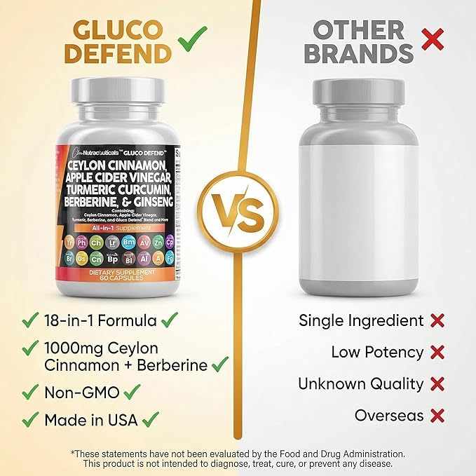 Clean Nutraceuticals Ceylon Cinnamon Capsules + Berberine Turmeric Apple Cider Vinegar Ginseng Bitter Melon Gymnema Milk Thistle Fenugreek Supplement Pills Powder for Men &amp Women