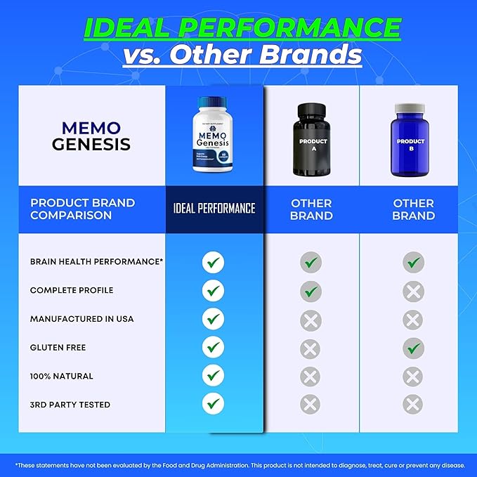 Memo Genesis Capsule Official Memo Genesis Reviews Brain &amp Memory Supplement Pills Advanced Formula Nootropic Pills Brain Health Support &amp Cognitive Health MemoGenesis Capsules (3 Pack)