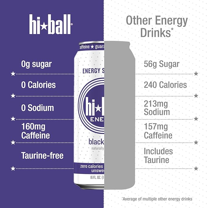 Hiball Clean Energy Drink - Blackberry - Zero Sugar Zero Calorie Sparkling Water with 160mg Organic Caffeine 50mg Organic Ginseng 50mg Organic Guarana and B Vitamins - 16 fl oz (8-Pack)