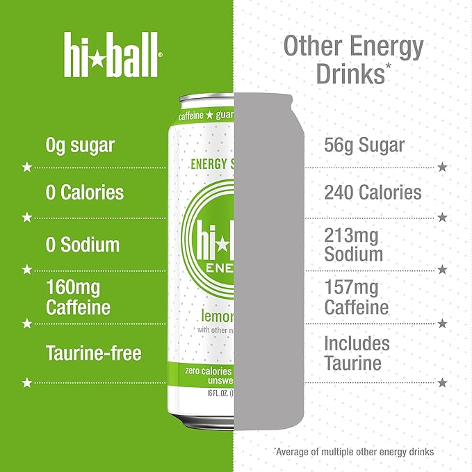 Hiball Clean Energy Drink - Lemon Lime - Zero Sugar Zero Calorie Sparkling Water with 160mg Organic Caffeine 50mg Organic Ginseng 50mg Organic Guarana - 16 fl oz (8-Pack)