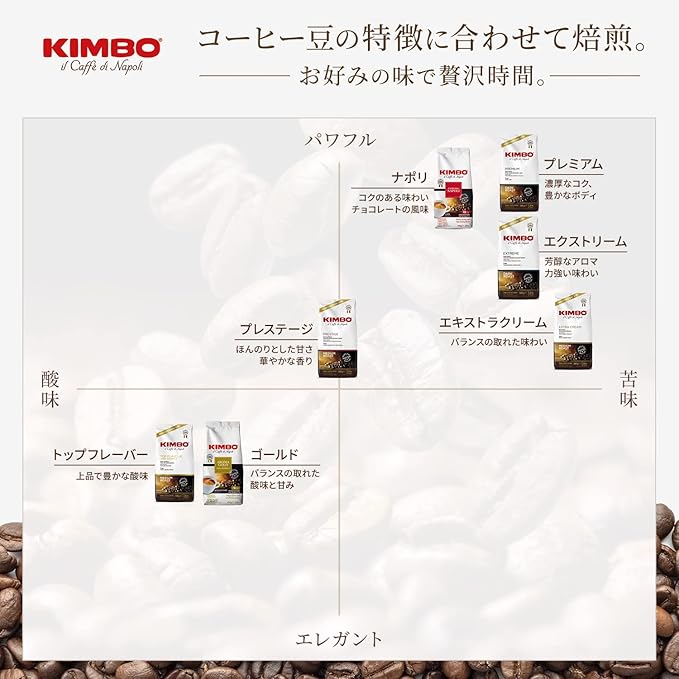 Caffe Kimbo - Top Flavor - Espresso Whole beans - 2.2lb Bag