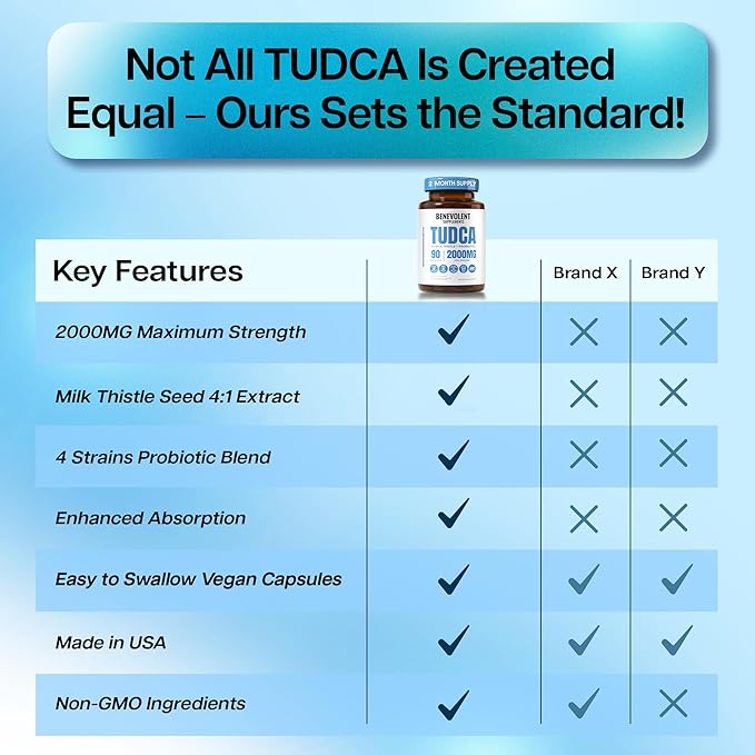 2000mg Advanced TUDCA Supplement - Max Absorption TUDCA Bile Salts with 4:1 Milk Thistle and Probiotics - Supports Liver Detox &amp Cleanse Gallbladder Gut &amp Kidney Health - 90 Vegan Capsules