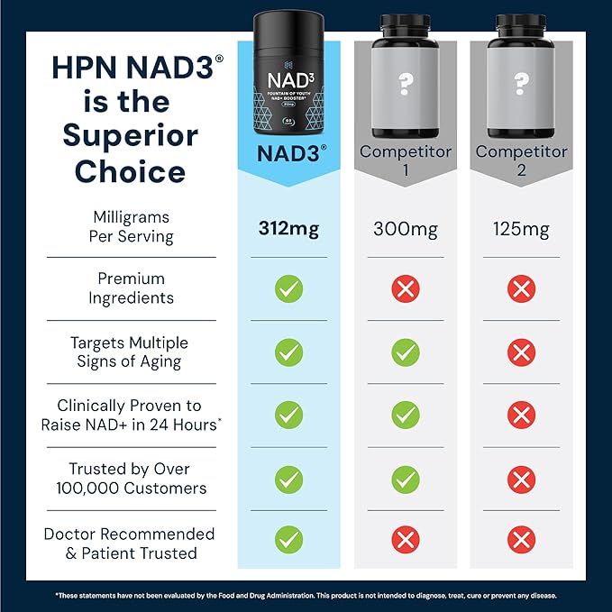 HPN NAD3 Clinical NAD+ Booster Cellular Health &amp Natural Energy - NAD Supplement for Healthy Aging Metabolic Support NRF2 &amp Longevity Nicotinamide Riboside &amp NMN Alternative 60ct 30-